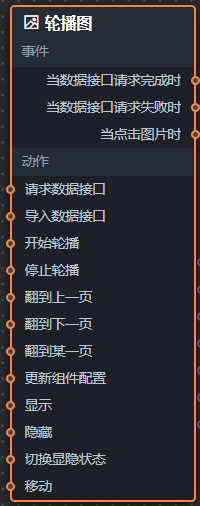 輪播圖藍圖參數