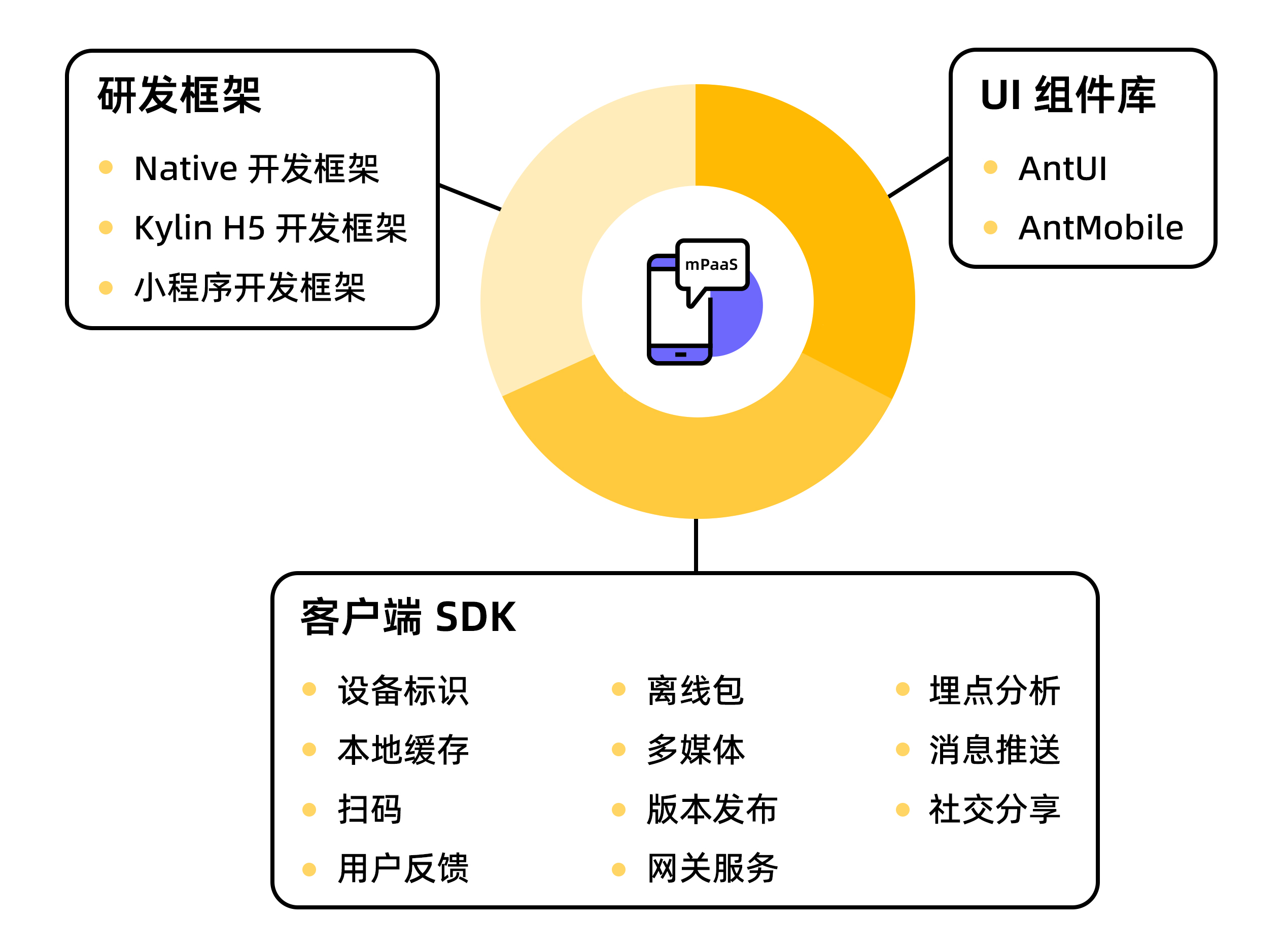 mpaas_benifits_client 無熱修複