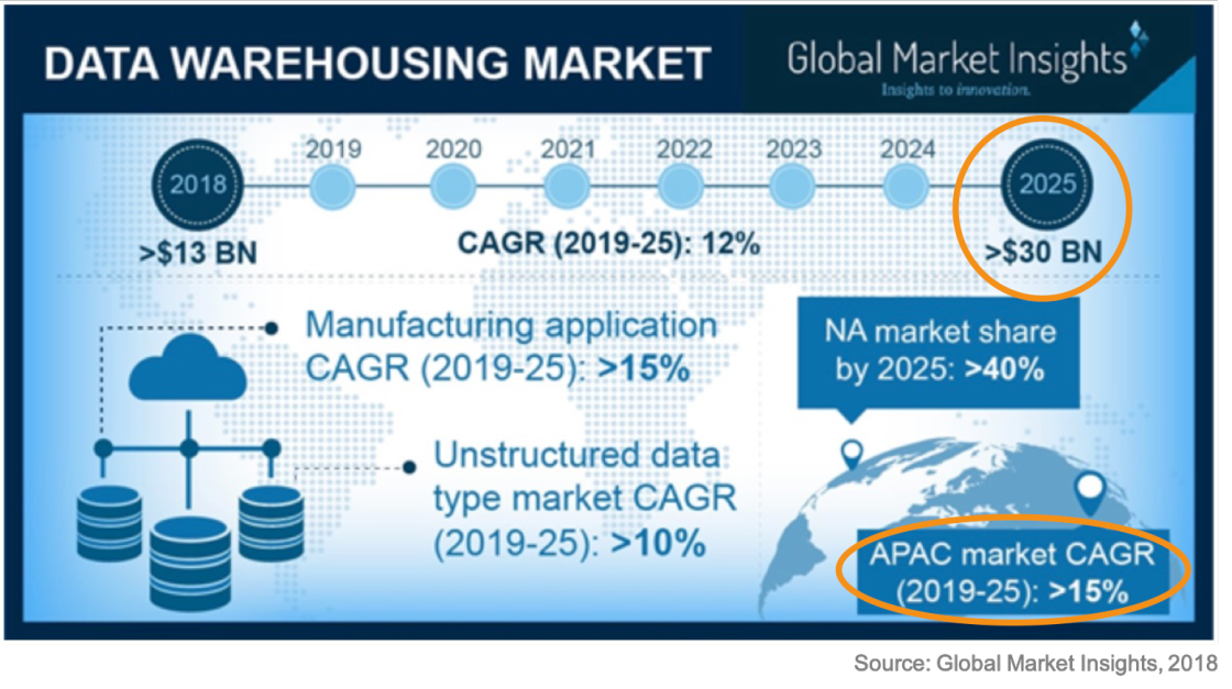 全球年複合增長
