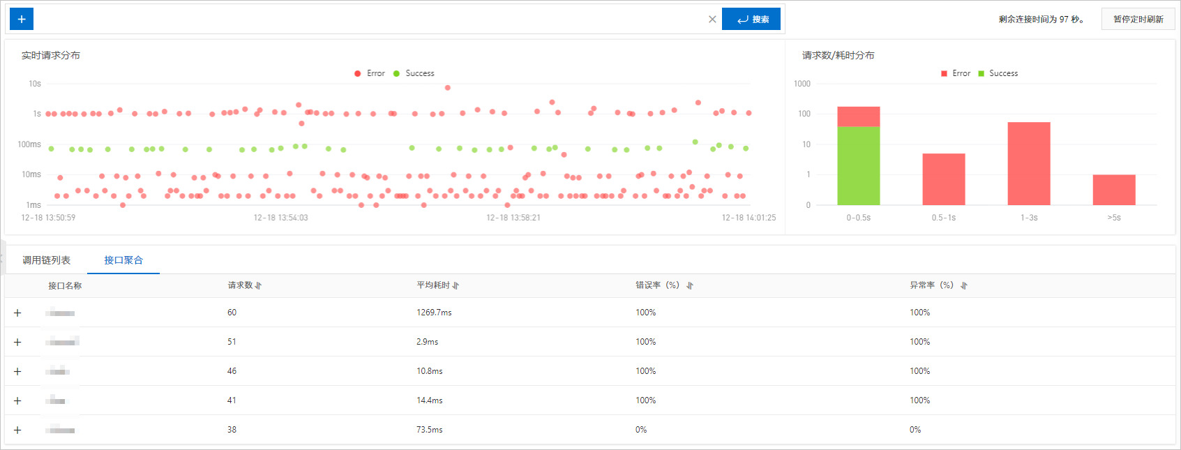 Aggregated by API