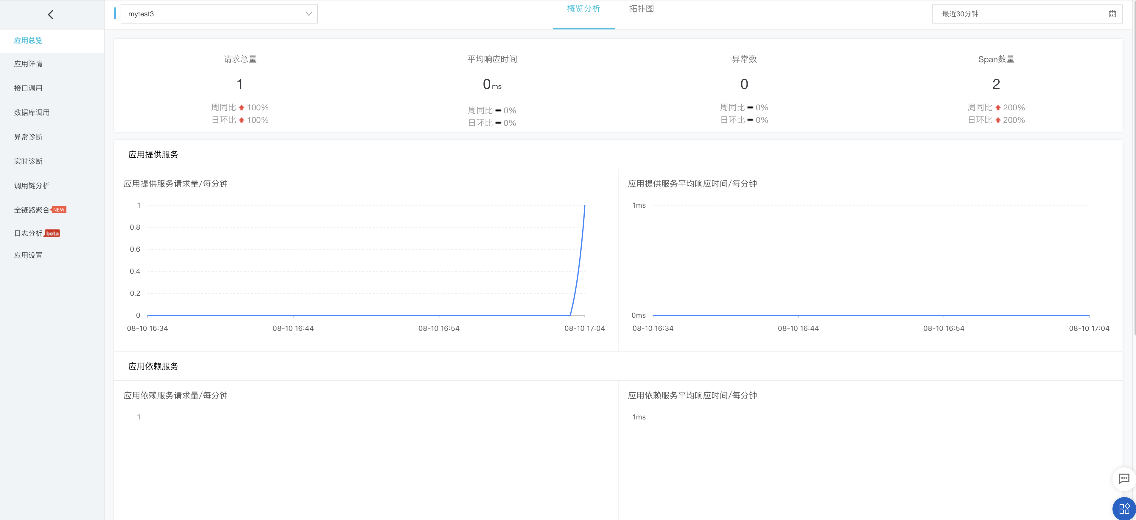 圖1.應用總覽介面