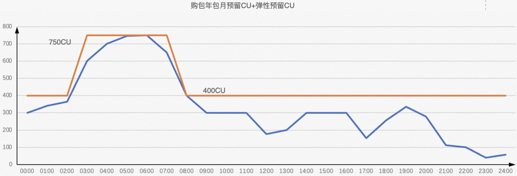 資源閑置_彈性