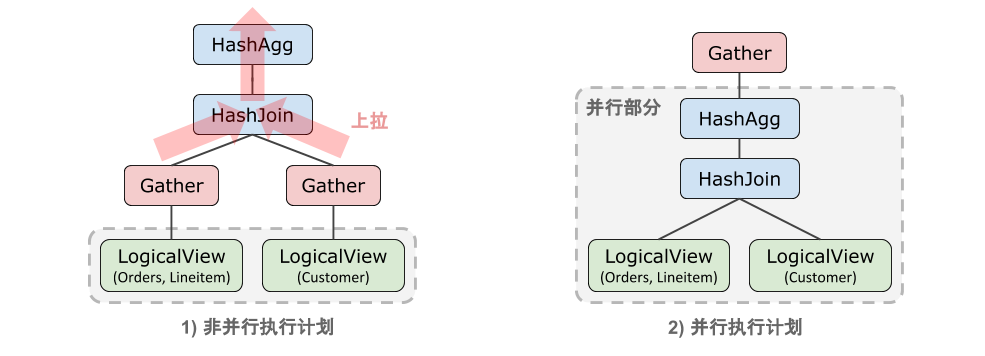 並行查詢