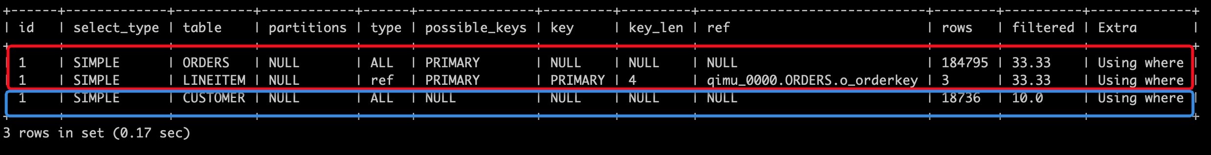 MySQL EXPLAIN結果