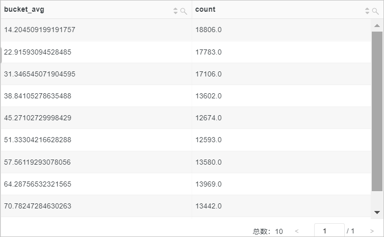 numeric_histogram_u