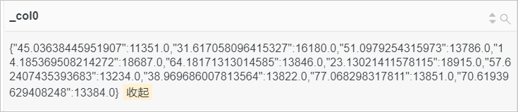 numeric_histogram