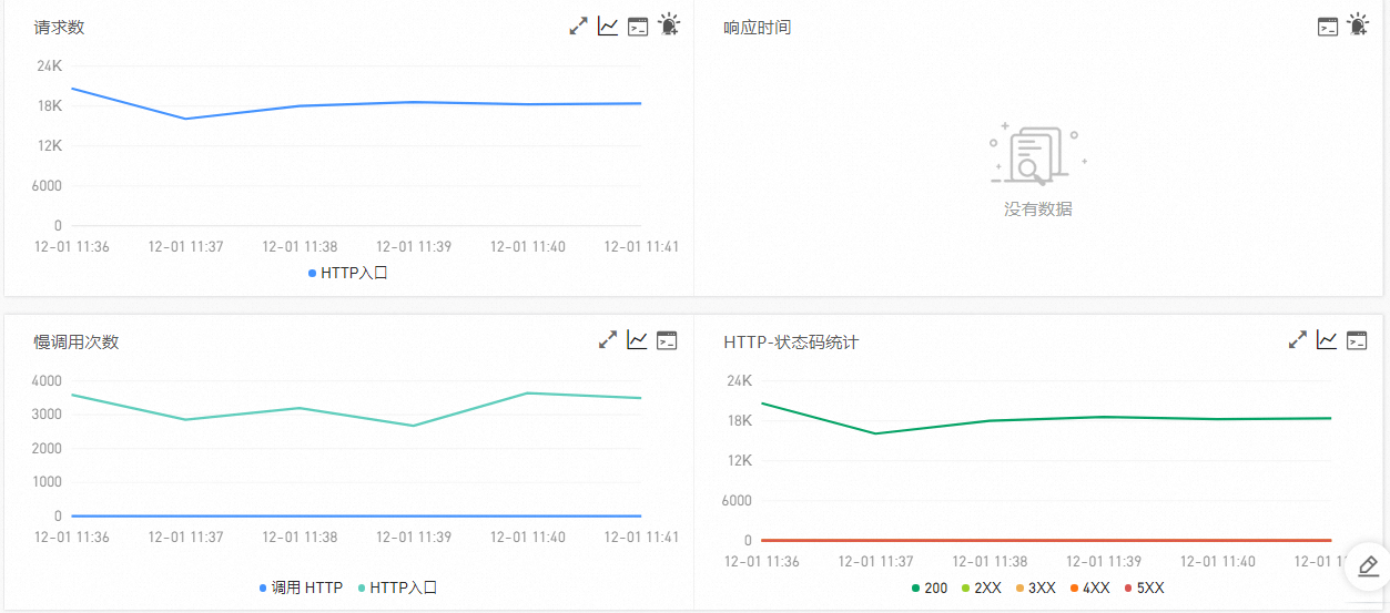 ARMS應用監控-介面調用-概覽