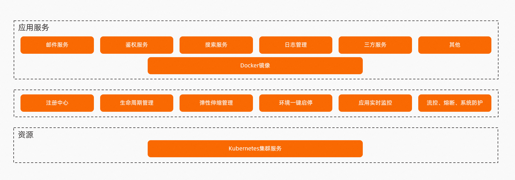 dg_serverless_practice_for_Vcinema.png