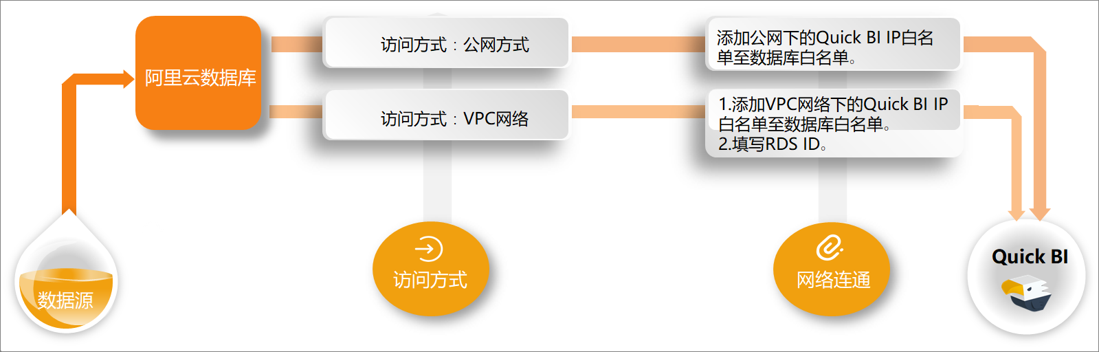 網路連通性介紹