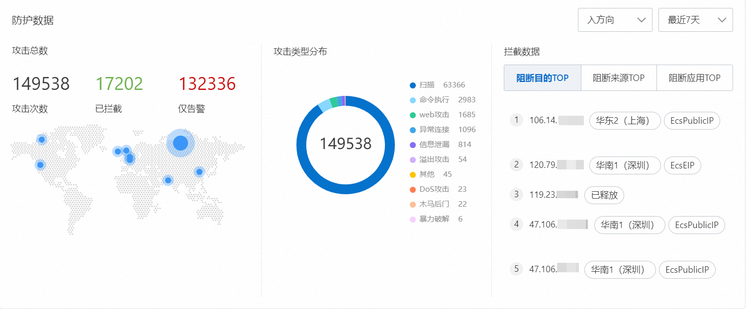 互連網防護