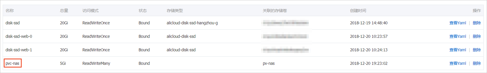 建立PVC