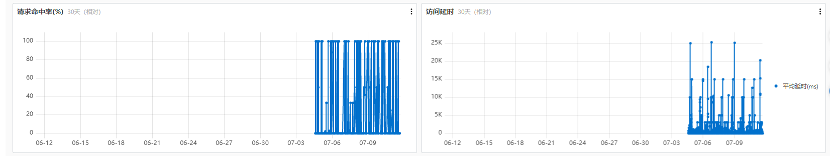 CDN基礎資料2