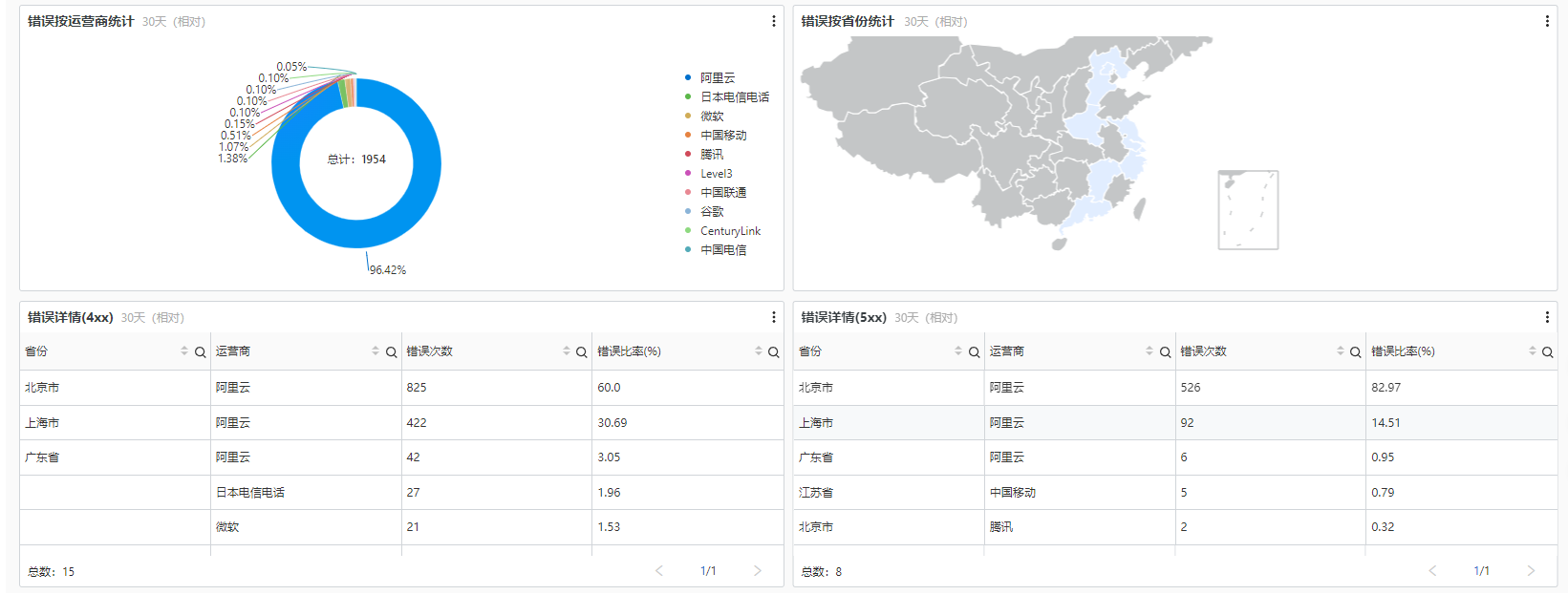 CDN訪問錯誤2