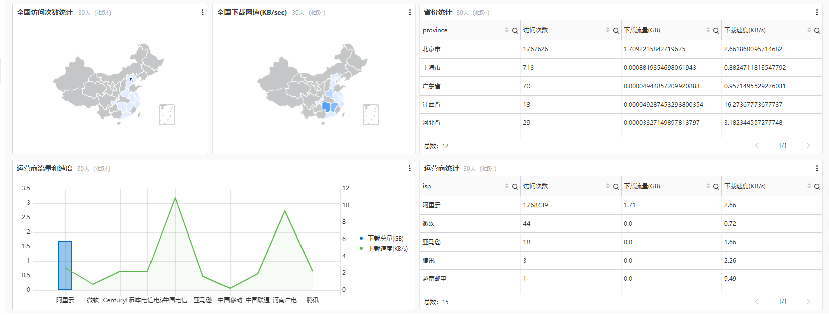 CDN熱門資源2