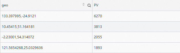 ipv6_to_city_geo