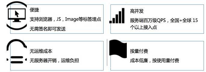 Web Tracking特點