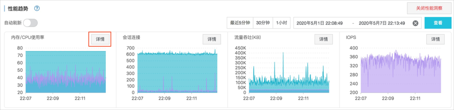 效能趨勢