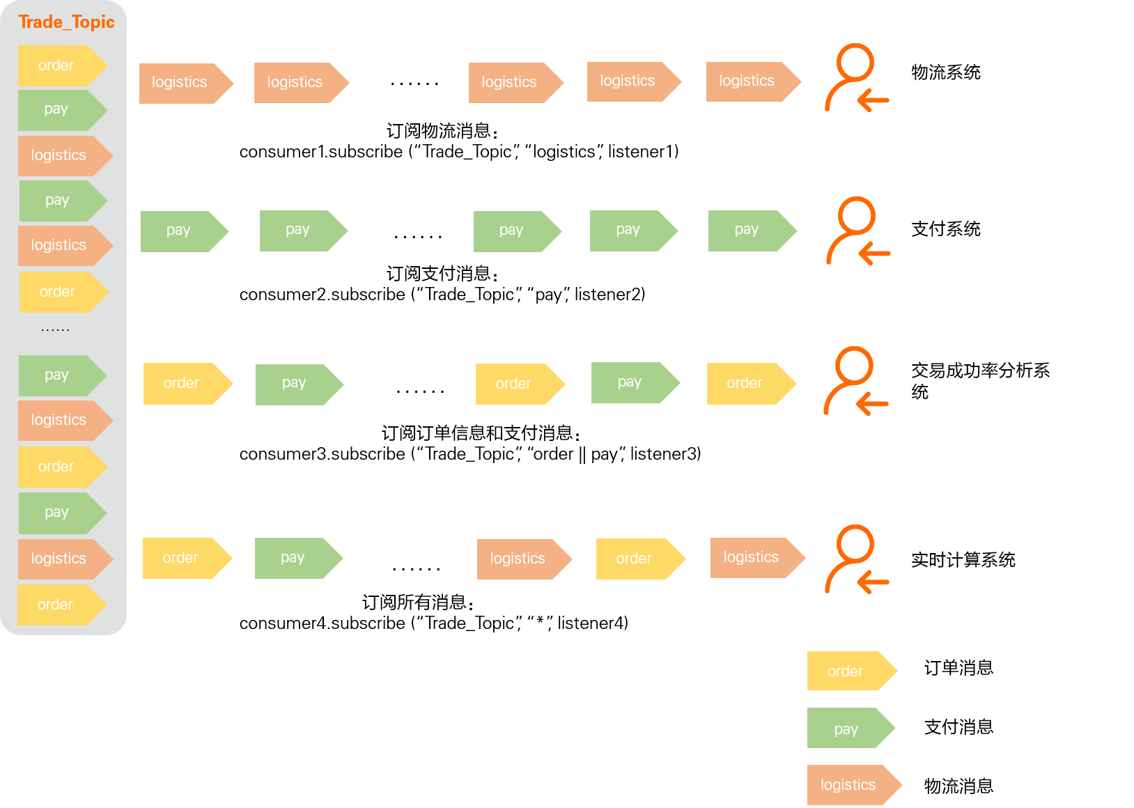 Tag過濾