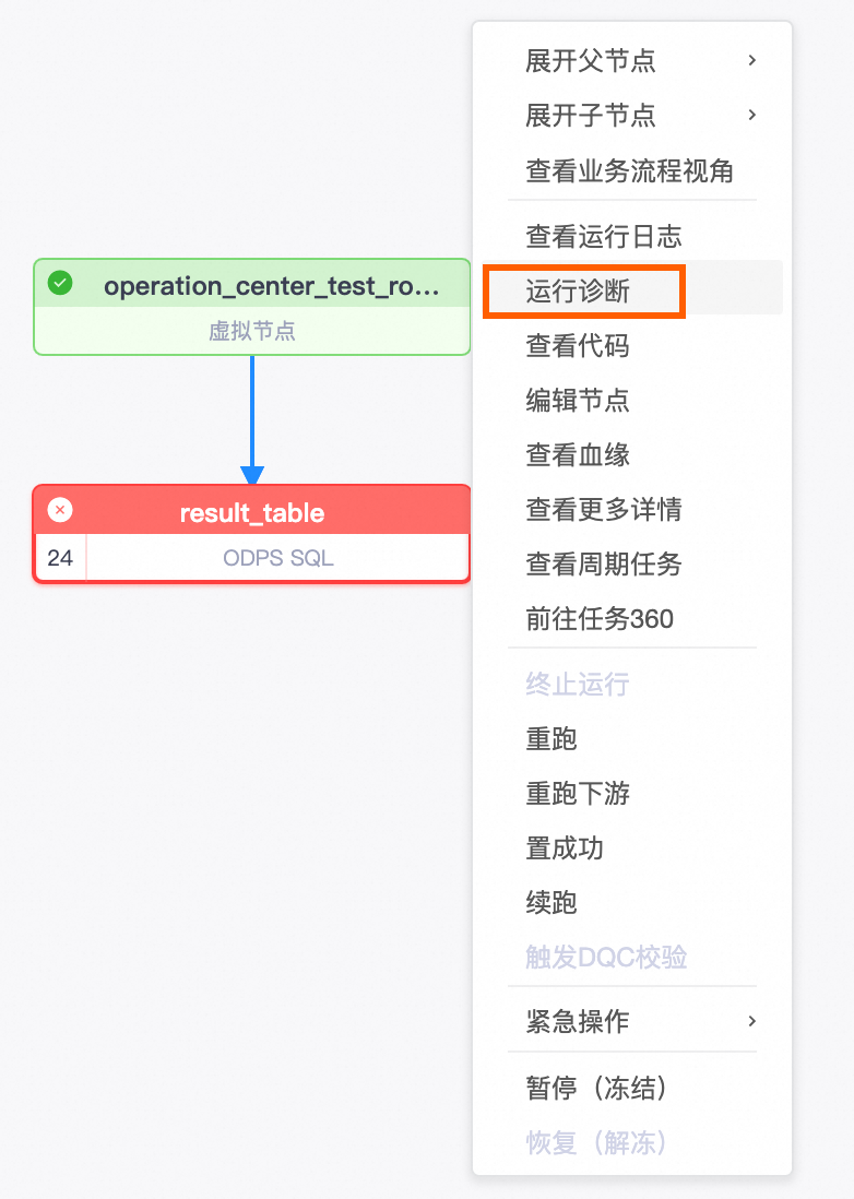 運行診斷樣本