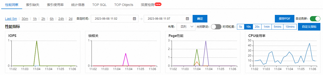 過濾條件