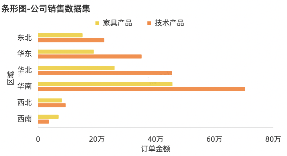 橫條圖