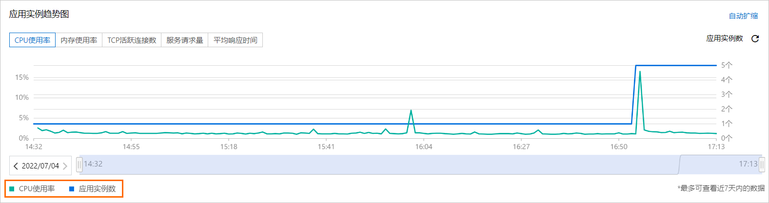 sc_pod_trend_indicator_chart