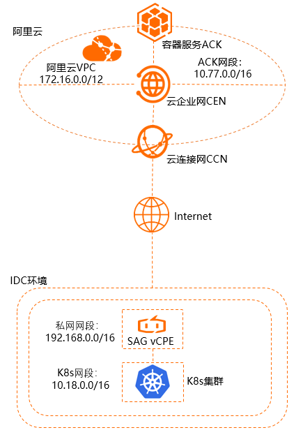 企業情境.png