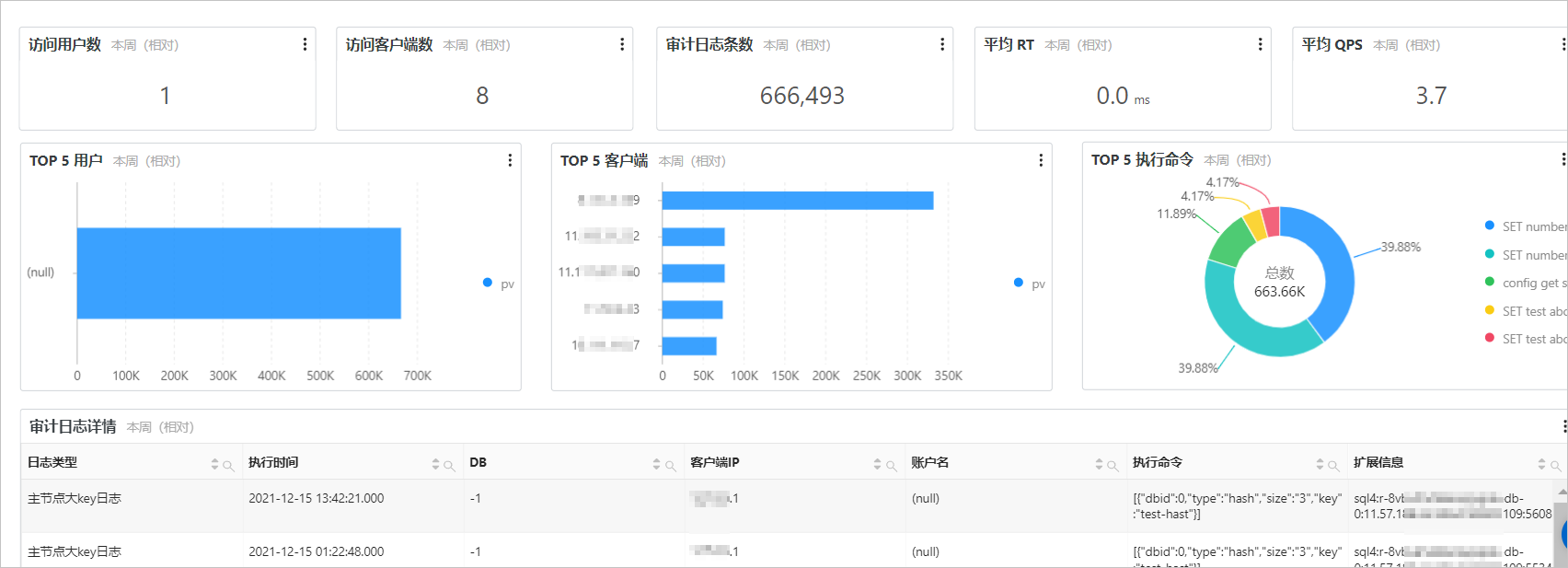 審計日誌中心