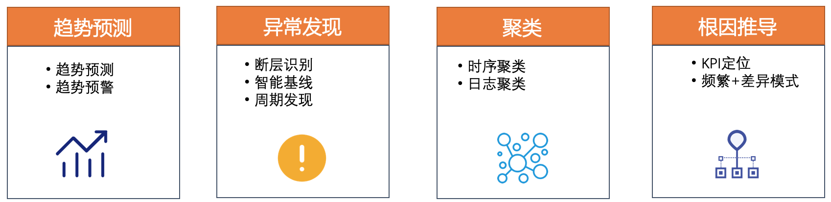 智能營運