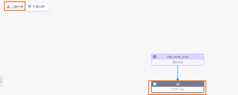 目標節點未運行