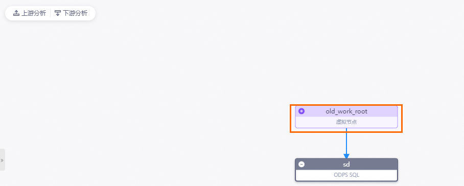 上遊分析結果。