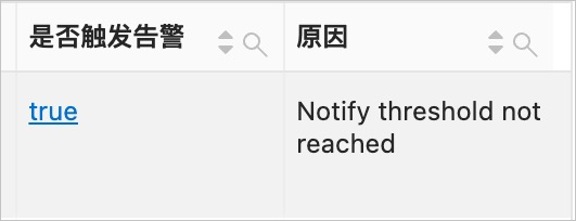 警示歷史統計
