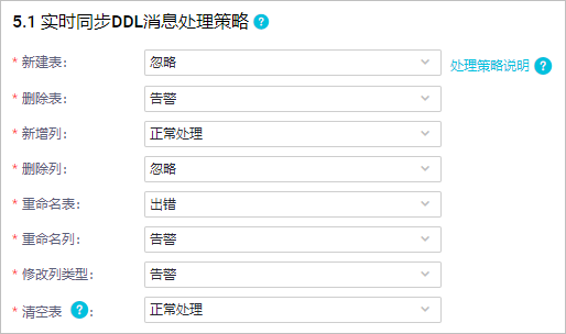 ddl訊息處理策略