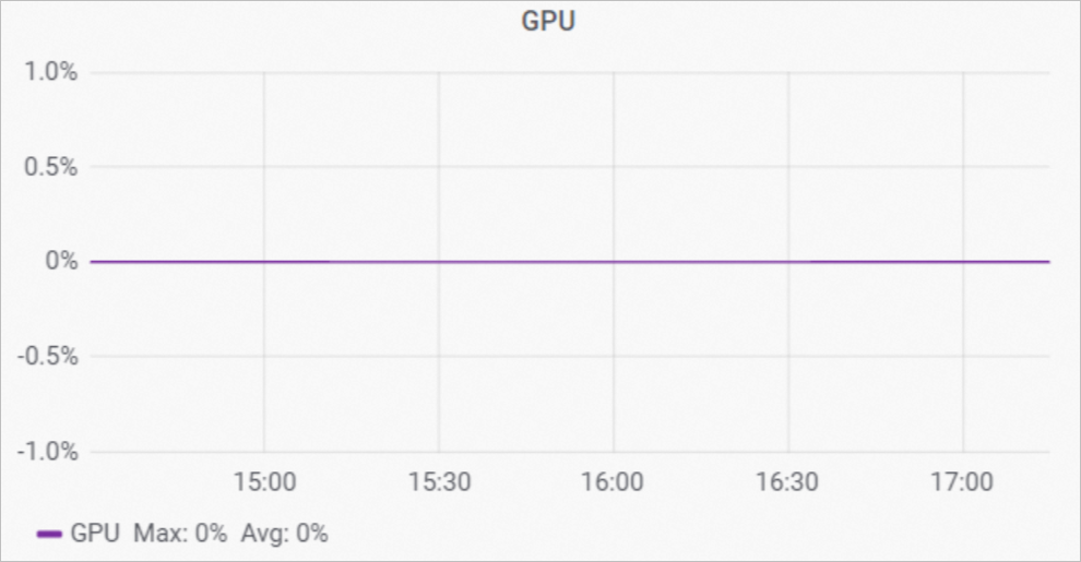 GPU