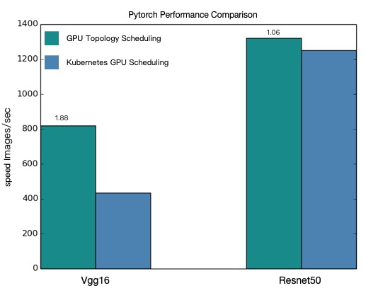 gpu32