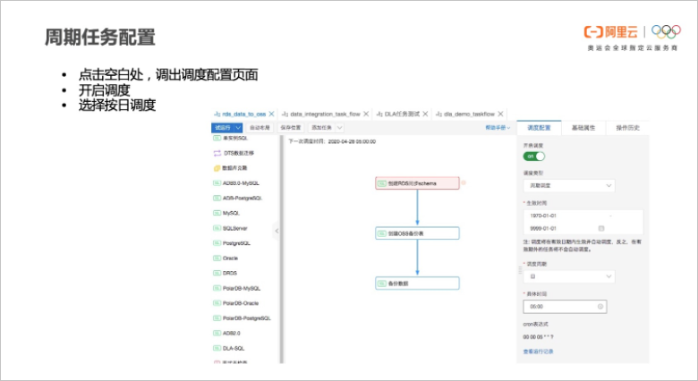 周期任務配置