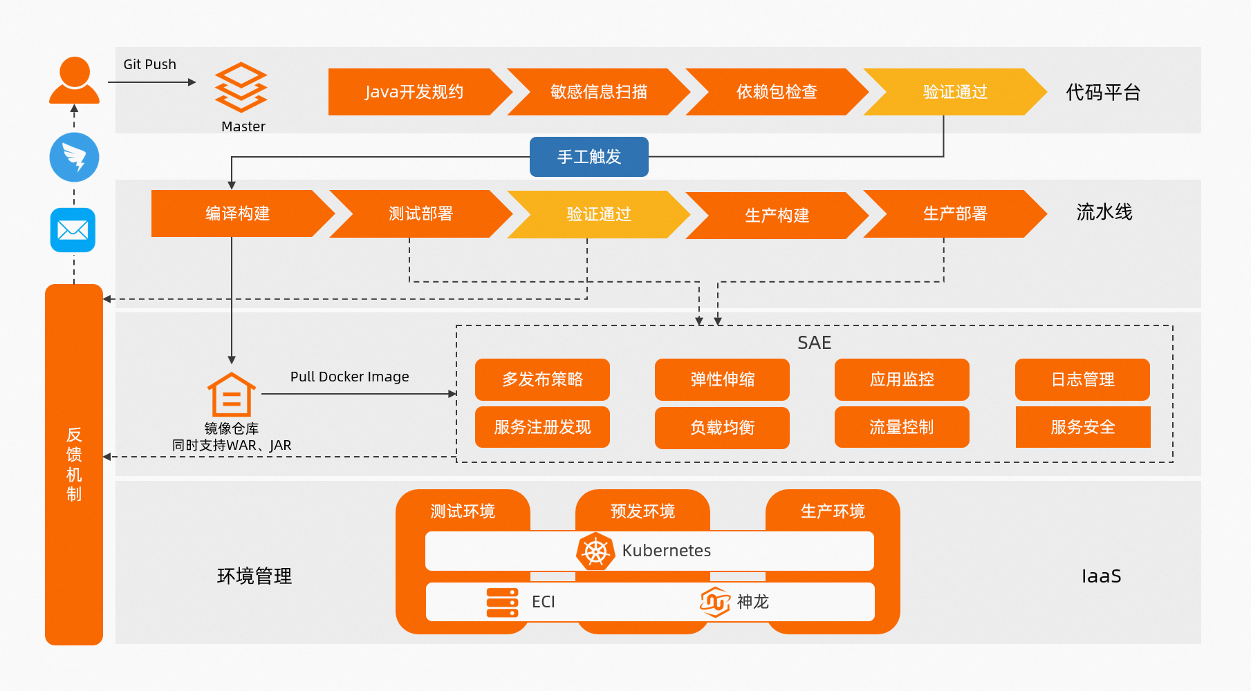 石家莊掌訊解決方案邏輯圖