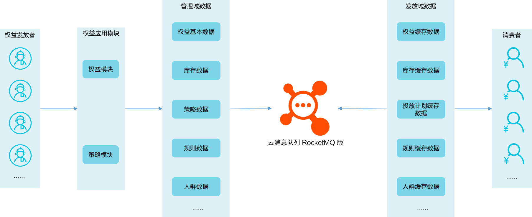 coupon-scenario