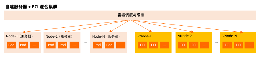 vnode