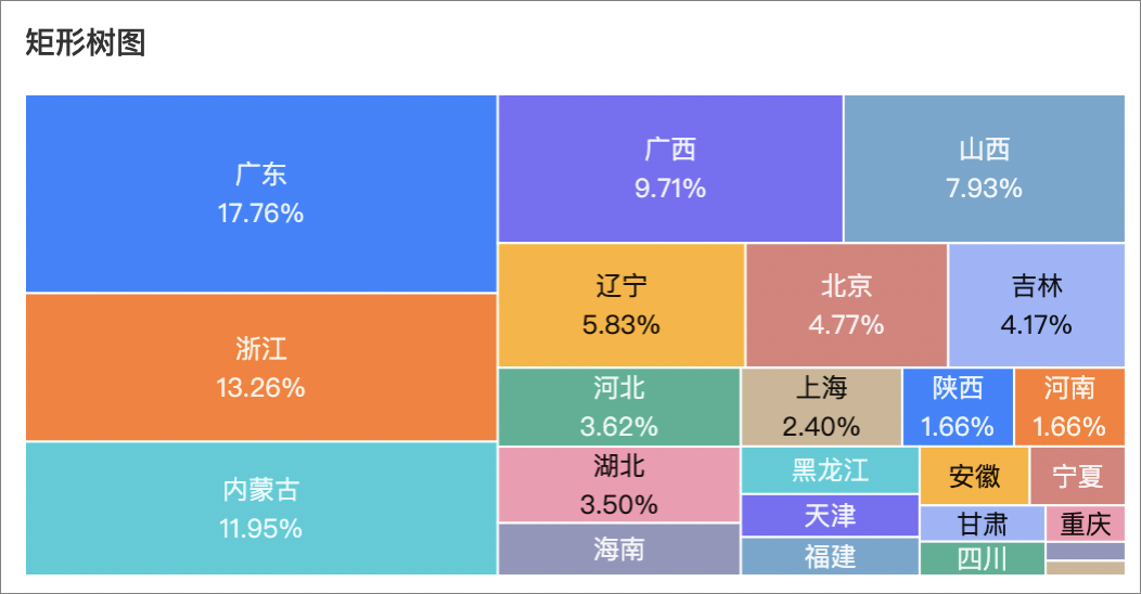 矩形樹圖