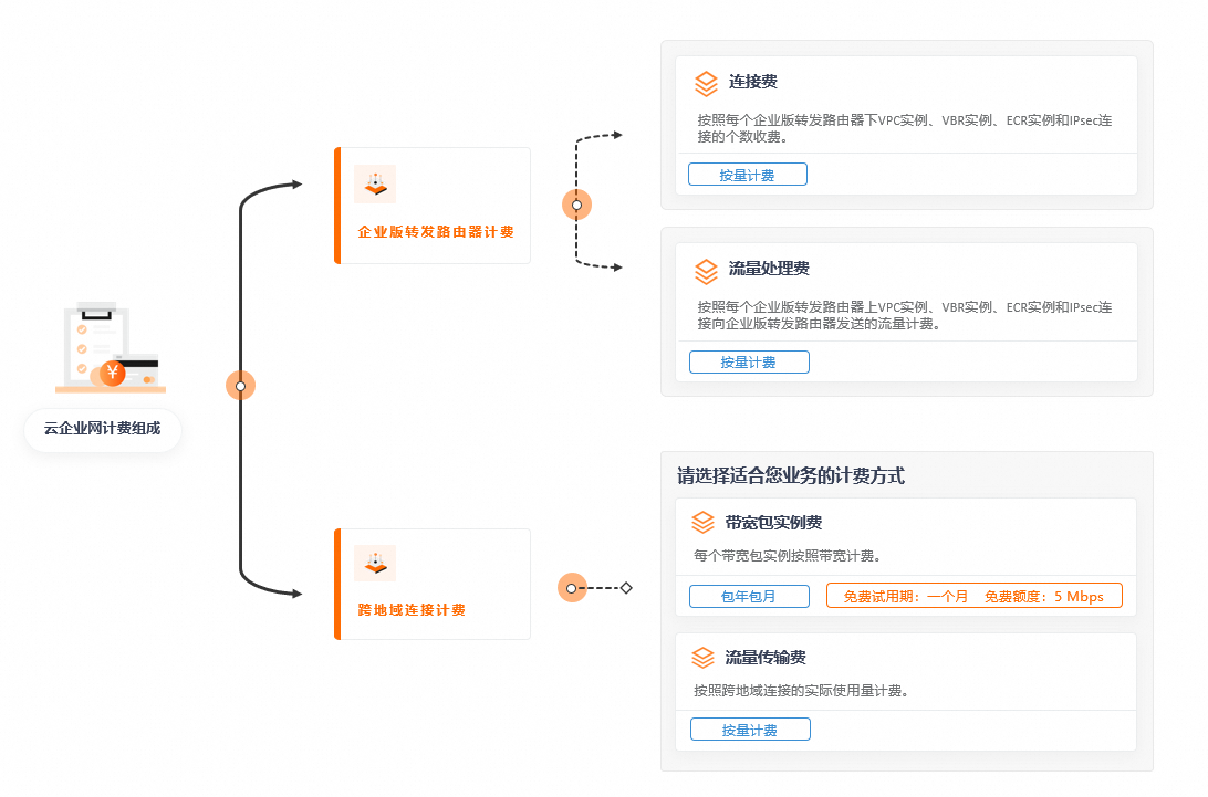 計費說明圖例.png