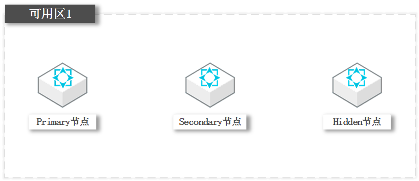 單可用性區域方案