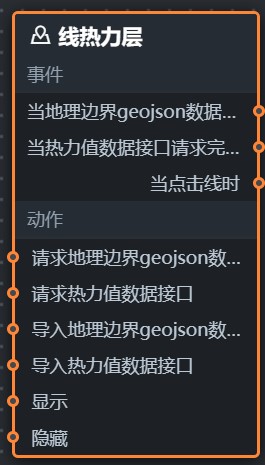 線熱力層藍圖編輯器參數