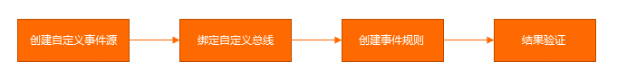 變更後
