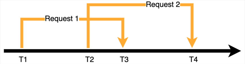 websocket-billing