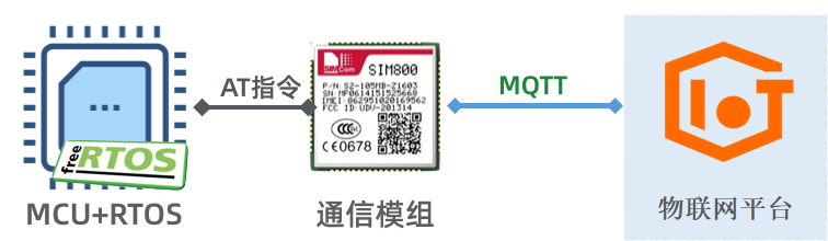 MCU IoT