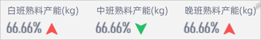 閾值翻牌器效果圖