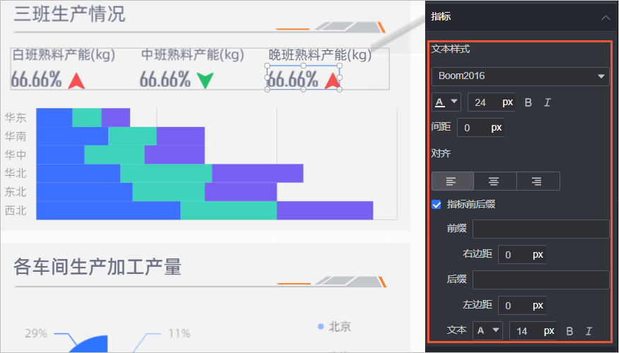 指標配置