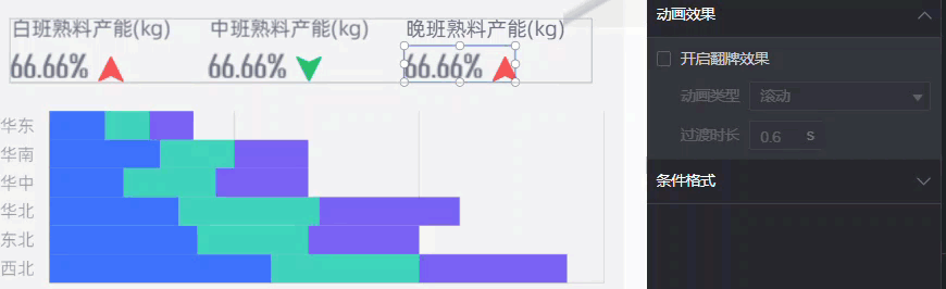 動畫效果