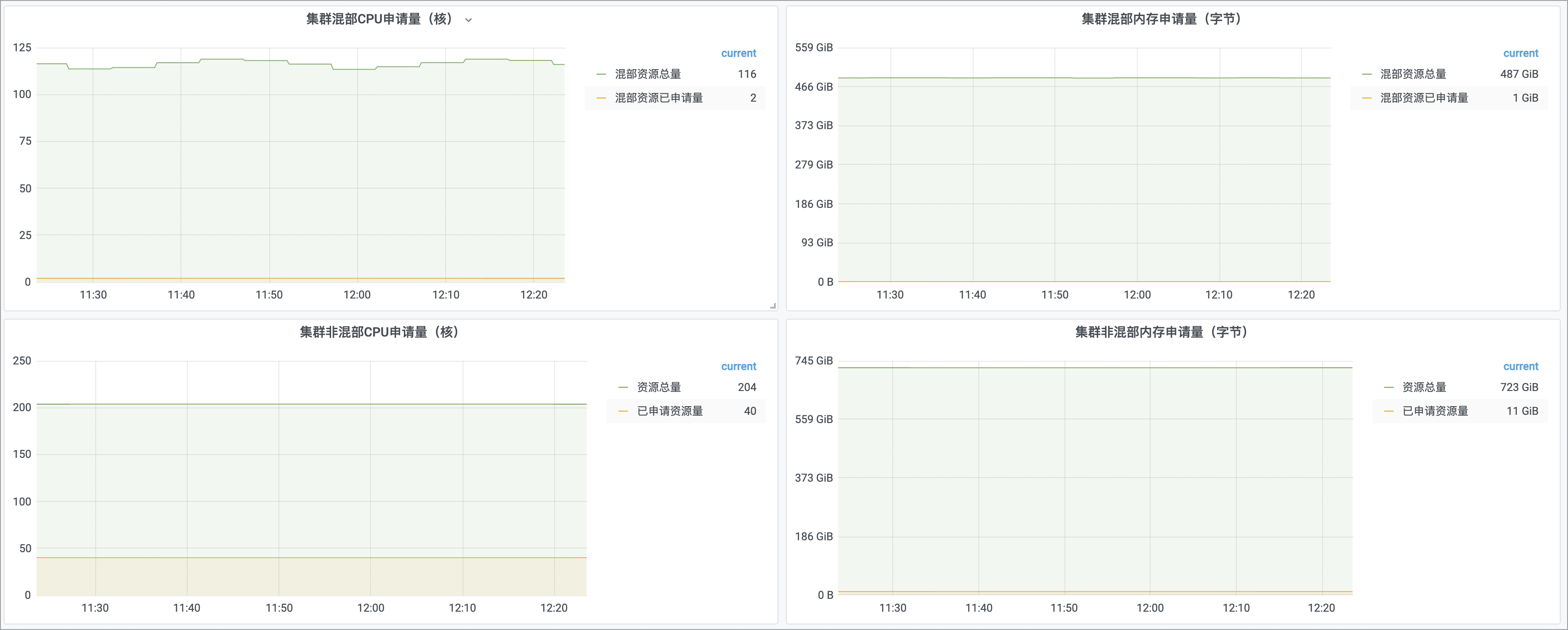 叢集資源檢視-2